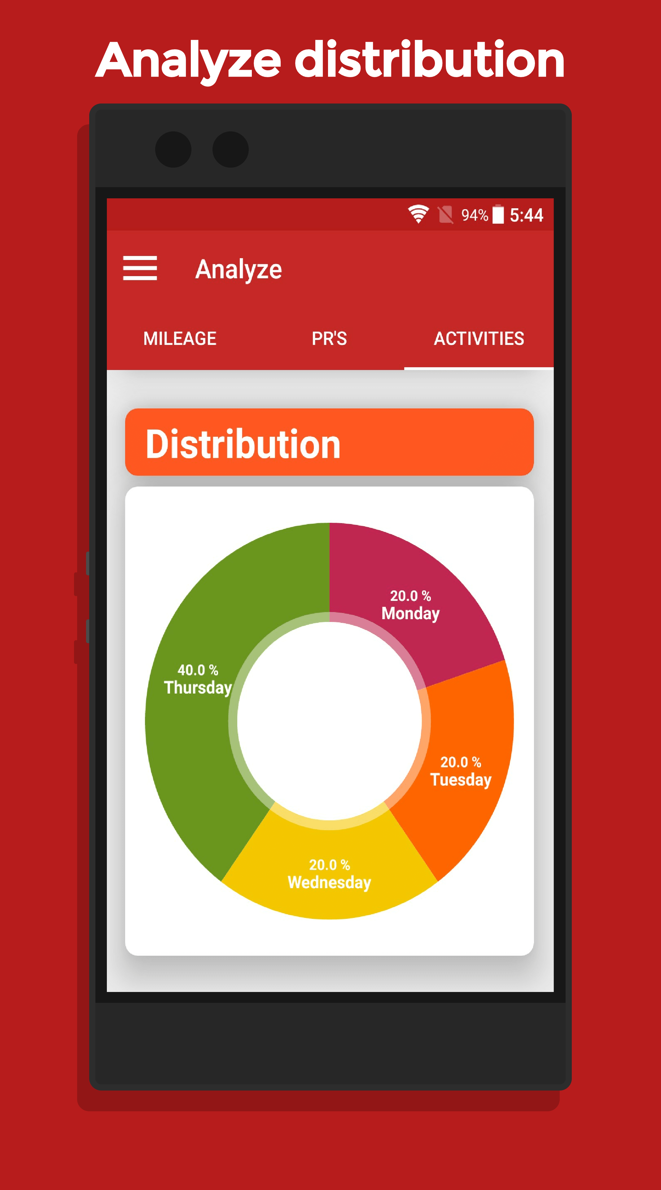 Distribution Page